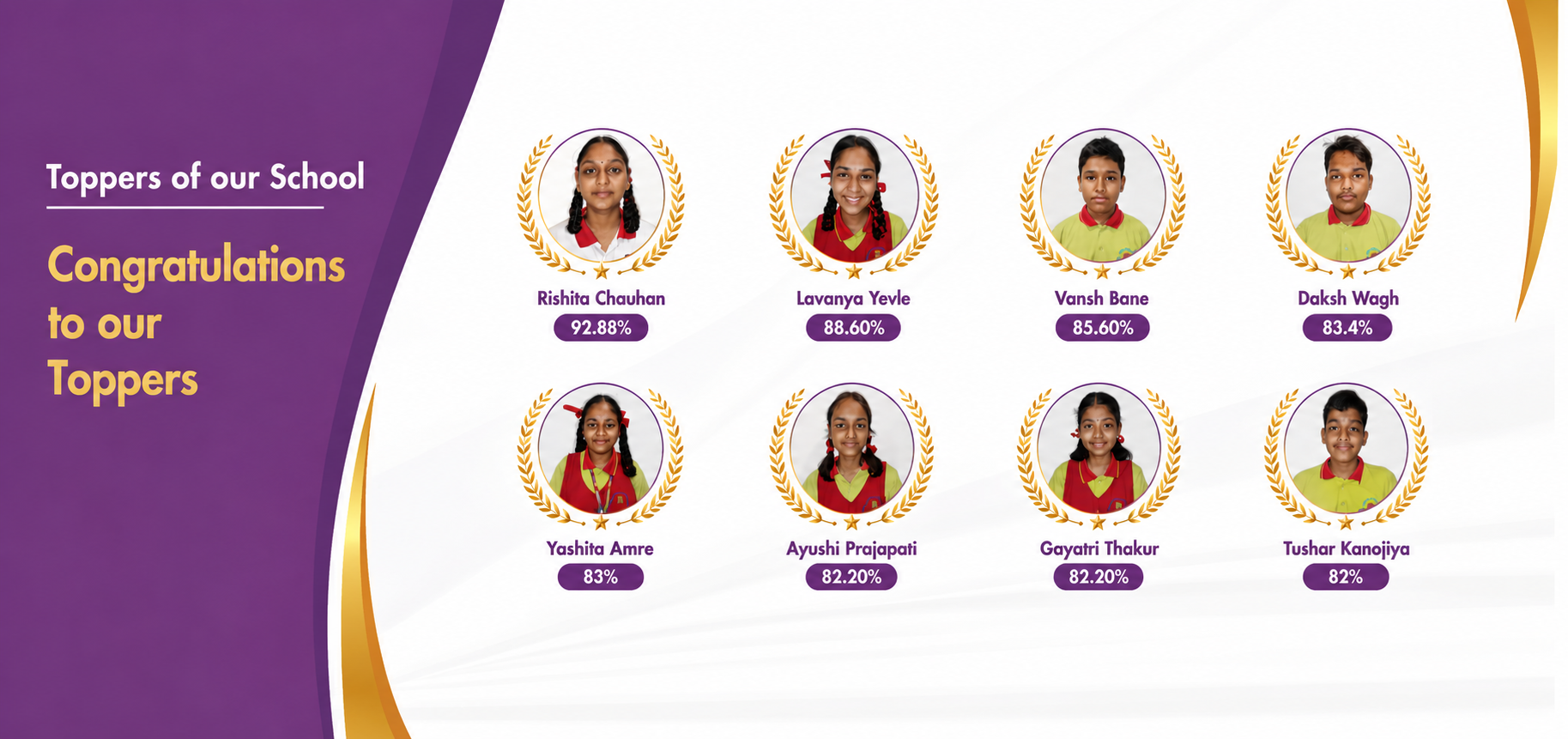 Meera's Academy Toppers